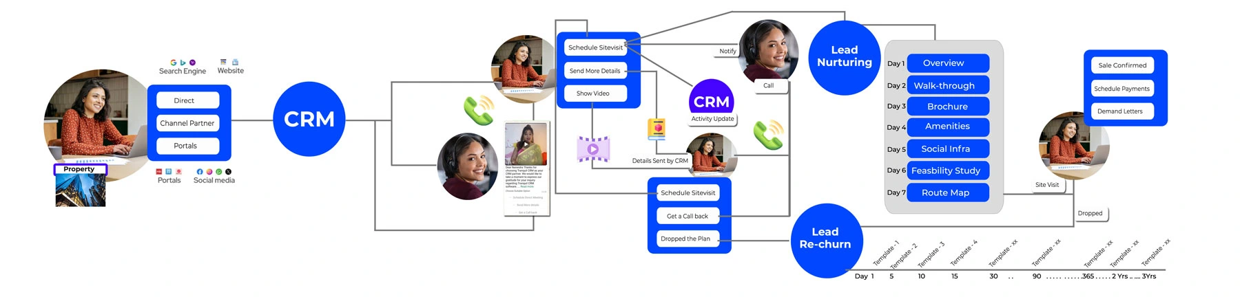 Real estate CRM Software